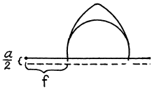 Irodov Solutions: Interference of Light- 1 | I. E. Irodov Solutions for Physics Class 11 & Class 12 - JEE