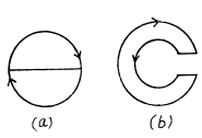 Irodov Solutions: Electromagnetic Induction: Maxwell’s Equations | I. E. Irodov Solutions for Physics Class 11 & Class 12 - JEE