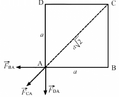 HC Verma Questions and Solutions: Chapter 29: Electric Field & Potential- 2 | HC Verma Solutions - JEE