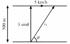 HC Verma Questions and Solutions: Chapter 3- Rest and Motion: Kinematics- 2 | HC Verma Solutions - JEE