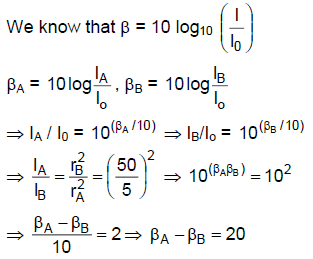 HC Verma Questions and Solutions: Chapter 16: Sound Waves- 2 | HC Verma Solutions - JEE