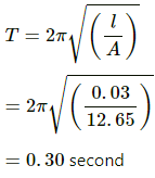 HC Verma Questions and Solutions: Chapter 12: Simple Harmonics Motion- 2 | HC Verma Solutions - JEE