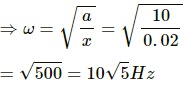 HC Verma Questions and Solutions: Chapter 12: Simple Harmonics Motion- 2 | HC Verma Solutions - JEE