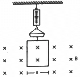 HC Verma Questions and Solutions: Chapter 34: Magnetic Field- 2 | HC Verma Solutions - JEE