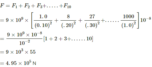 HC Verma Questions and Solutions: Chapter 29: Electric Field & Potential- 2 | HC Verma Solutions - JEE