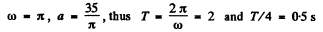 Irodov Solutions: Mechanical Oscillations- 1 | I. E. Irodov Solutions for Physics Class 11 & Class 12 - JEE