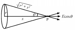 HC Verma Questions and Solutions: Chapter 29: Electric Field & Potential- 3 | HC Verma Solutions - JEE