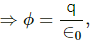 HC Verma Questions and Solutions: Chapter 30: Gauss’s Law- 2 | HC Verma Solutions - JEE