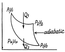 Irodov Solutions: The Second Law of Thermodynamics Entropy- 1 | I. E. Irodov Solutions for Physics Class 11 & Class 12 - JEE