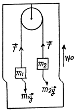 Irodov Solutions: The Fundamental Equation of Dynamics | Physics Class 11 - NEET
