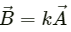 HC Verma Questions and Solutions: Chapter 2- Physics & Mathematics- 1 | HC Verma Solutions - JEE