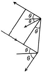 Irodov Solutions: Thermal Radiation. Quantum Nature of Light- 2 | I. E. Irodov Solutions for Physics Class 11 & Class 12 - JEE