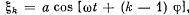 Irodov Solutions: Interference of Light- 1 | I. E. Irodov Solutions for Physics Class 11 & Class 12 - JEE