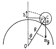 Irodov Solutions: Dynamics of A Solid Body- 2 | I. E. Irodov Solutions for Physics Class 11 & Class 12 - JEE