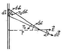 Irodov Solutions: Constant Electric Field in Vacuum | I. E. Irodov Solutions for Physics Class 11 & Class 12 - JEE