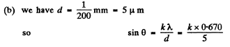 Irodov Solutions: Diffraction of Light- 3 | I. E. Irodov Solutions for Physics Class 11 & Class 12 - JEE