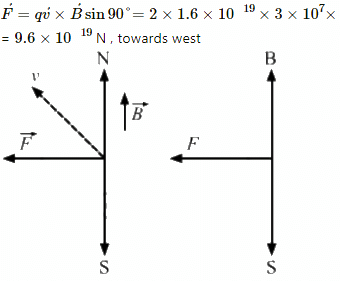 HC Verma Questions and Solutions: Chapter 34: Magnetic Field- 2 | HC Verma Solutions - JEE