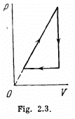 Irodov Solutions: The Second Law of Thermodynamics Entropy- 1 | I. E. Irodov Solutions for Physics Class 11 & Class 12 - JEE