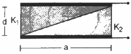 HC Verma Questions and Solutions: Chapter 31: Capacitors- 3 | HC Verma Solutions - JEE