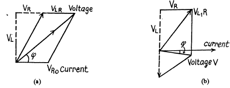 Irodov Solutions: Electric Oscillations- 2 | I. E. Irodov Solutions for Physics Class 11 & Class 12 - JEE
