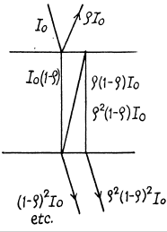 Irodov Solutions: Dispersion and Absorption of Light- 2 | I. E. Irodov Solutions for Physics Class 11 & Class 12 - JEE