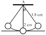 HC Verma Questions and Solutions: Chapter 12: Simple Harmonics Motion- 2 | HC Verma Solutions - JEE