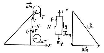 Irodov Solutions: The Fundamental Equation of Dynamics | Physics Class 11 - NEET
