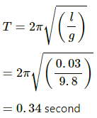 HC Verma Questions and Solutions: Chapter 12: Simple Harmonics Motion- 2 | HC Verma Solutions - JEE
