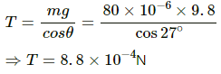 HC Verma Questions and Solutions: Chapter 29: Electric Field & Potential- 3 | HC Verma Solutions - JEE