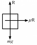 HC Verma Questions and Solutions: Chapter 6- Friction- 2 | HC Verma Solutions - JEE