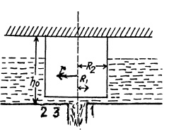 Irodov Solutions: Hydrodynamics | Physics Class 11 - NEET