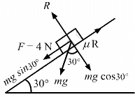 HC Verma Questions and Solutions: Chapter 6- Friction- 2 | HC Verma Solutions - JEE
