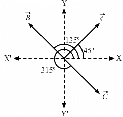 HC Verma Questions and Solutions: Chapter 2- Physics & Mathematics- 2 | HC Verma Solutions - JEE