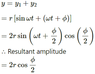 HC Verma Questions and Solutions: Chapter 15: Wave Motion & Waves on a String - 2 | HC Verma Solutions - JEE