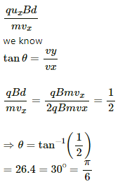 HC Verma Questions and Solutions: Chapter 34: Magnetic Field- 3 | HC Verma Solutions - JEE