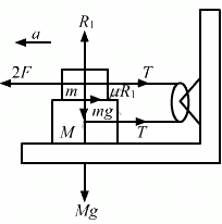 HC Verma Questions and Solutions: Chapter 6- Friction- 2 | HC Verma Solutions - JEE