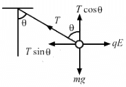 HC Verma Questions and Solutions: Chapter 29: Electric Field & Potential- 3 | HC Verma Solutions - JEE