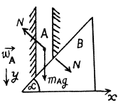 Irodov Solutions: The Fundamental Equation of Dynamics | Physics Class 11 - NEET
