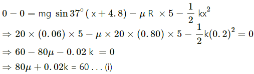 HC Verma Questions and Solutions: Chapter 8- Work & Energy- 2 | HC Verma Solutions - JEE