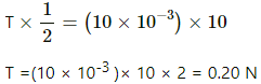 HC Verma Questions and Solutions: Chapter 30: Gauss’s Law- 2 | HC Verma Solutions - JEE