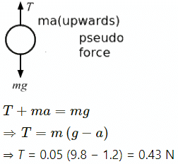 HC Verma Questions and Solutions: Chapter 5- Newton`s Laws of Motion- 2 | HC Verma Solutions - JEE