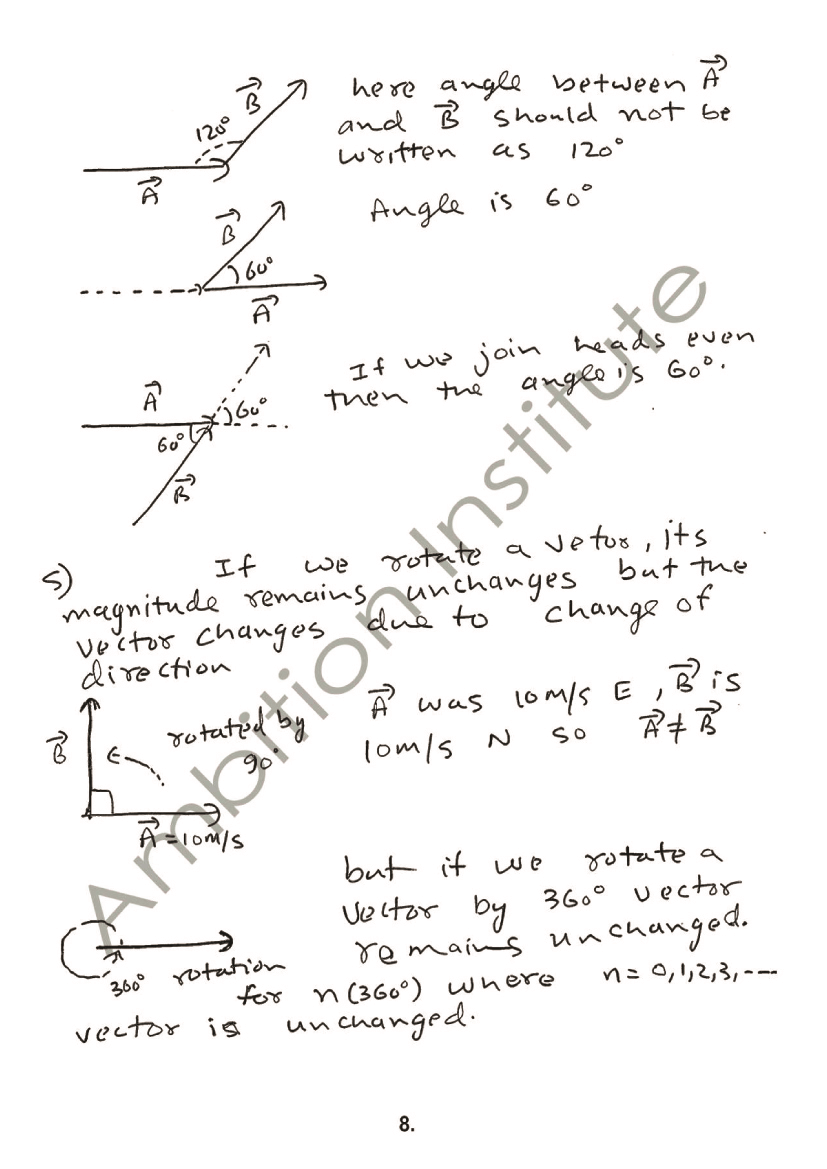 Scalar and Vector Theory Sheets, Class 12, Electrostatics (IIT and AIPMT) - Class 11
