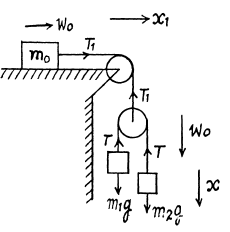 Irodov Solutions: The Fundamental Equation of Dynamics | Physics Class 11 - NEET