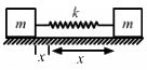 HC Verma Questions and Solutions: Chapter 12: Simple Harmonics Motion- 2 | HC Verma Solutions - JEE