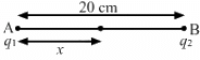 HC Verma Questions and Solutions: Chapter 29: Electric Field & Potential- 2 | HC Verma Solutions - JEE