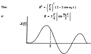 Irodov Solutions: Mechanical Oscillations- 7 | I. E. Irodov Solutions for Physics Class 11 & Class 12 - JEE