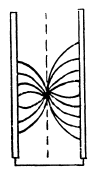Irodov Solutions: Conductors And Dielectrics In An Electric Field- 1 | I. E. Irodov Solutions for Physics Class 11 & Class 12 - JEE