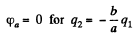 Irodov Solutions: Conductors And Dielectrics In An Electric Field- 1 | I. E. Irodov Solutions for Physics Class 11 & Class 12 - JEE