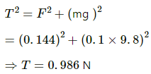 HC Verma Questions and Solutions: Chapter 29: Electric Field & Potential- 2 | HC Verma Solutions - JEE