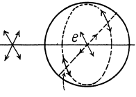 Irodov Solutions: Polarization of Light- 3 | I. E. Irodov Solutions for Physics Class 11 & Class 12 - JEE